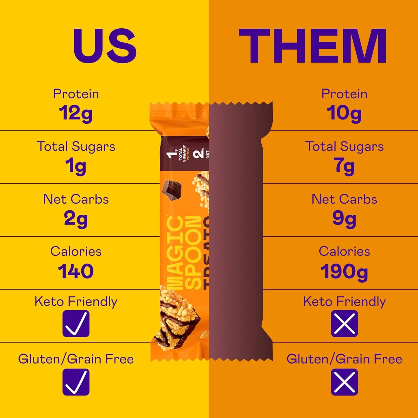 MAGIC SPOON Treats - High Protein Bars variety pack 8 ct
